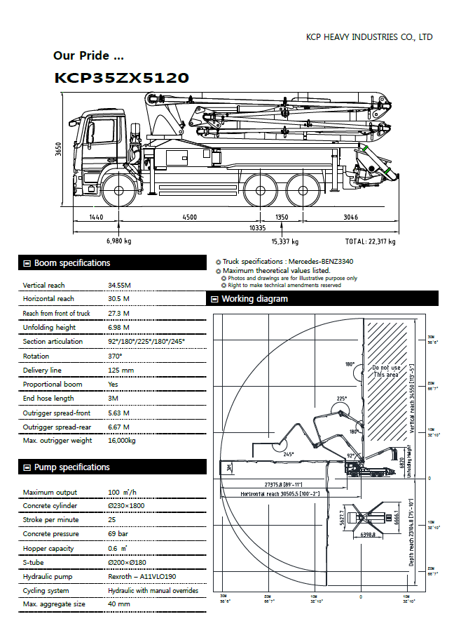 35米小型混凝土泵车